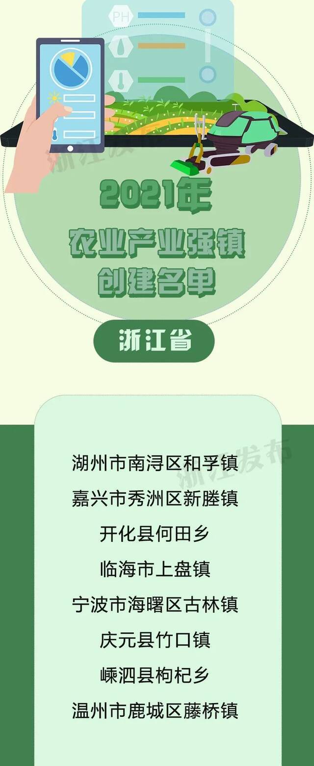 浙江10个项目入选国家创建名单！看看有没有你家乡的～