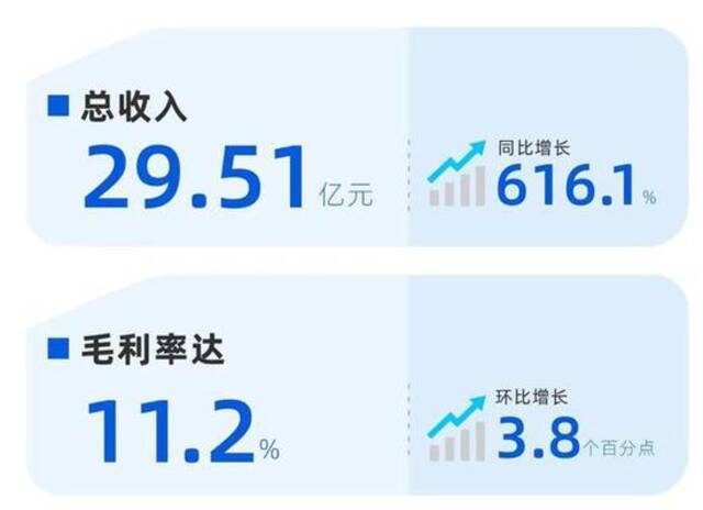 平均售价21万的小鹏汽车 何时季度交付过2万台门槛？