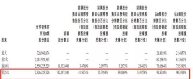 发生了什么？快手大跌5%跌破万亿市值 8000亿市值蒸发