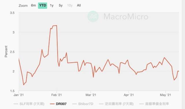 美国CPI刷新十年高点 全球性通胀已至？