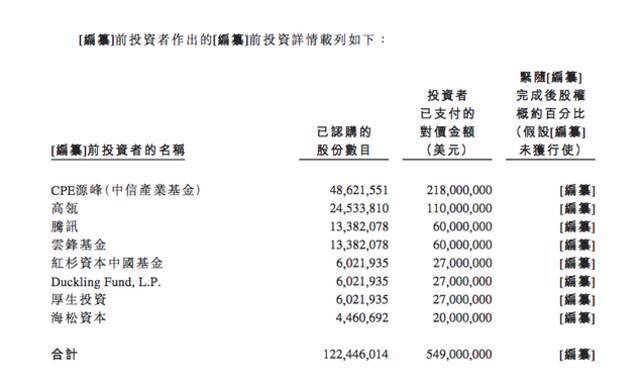 卫龙提交赴港上市申请：去年营业收入41亿元，利润超8亿元