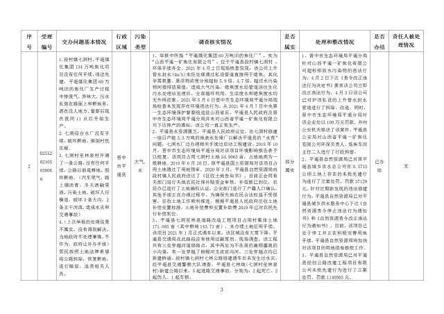 中央第一生态环境保护督察组交办我省第二十七批群众举报问题边督边改情况