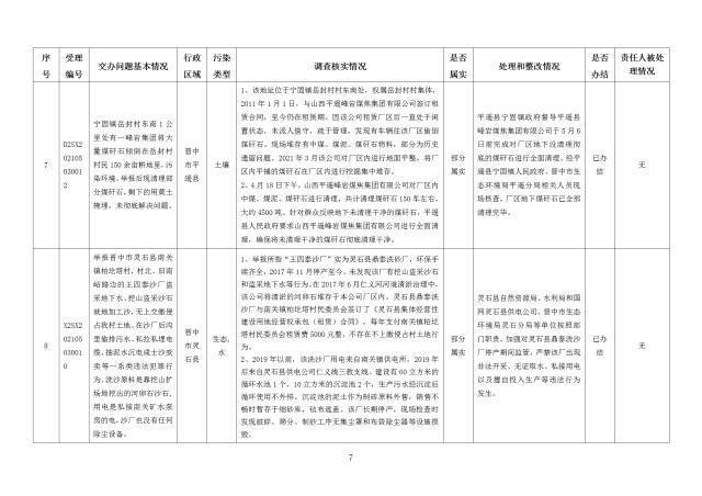 中央第一生态环境保护督察组交办我省第二十七批群众举报问题边督边改情况