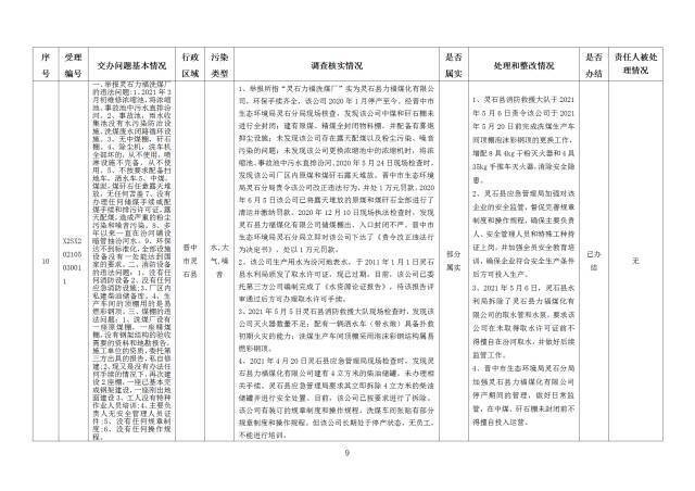 中央第一生态环境保护督察组交办我省第二十七批群众举报问题边督边改情况