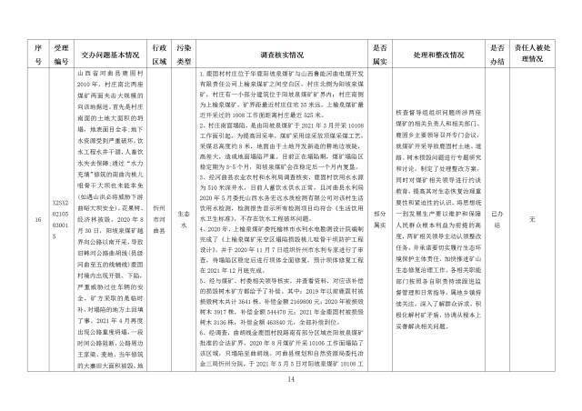 中央第一生态环境保护督察组交办我省第二十七批群众举报问题边督边改情况