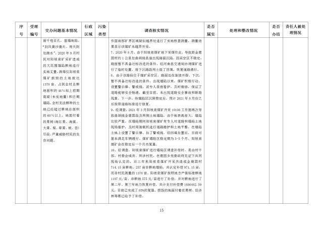 中央第一生态环境保护督察组交办我省第二十七批群众举报问题边督边改情况