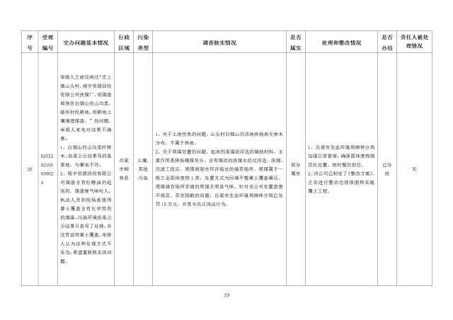 中央第一生态环境保护督察组交办我省第二十七批群众举报问题边督边改情况