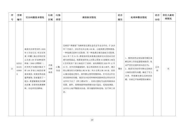 中央第一生态环境保护督察组交办我省第二十七批群众举报问题边督边改情况