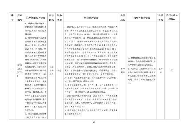 中央第一生态环境保护督察组交办我省第二十七批群众举报问题边督边改情况