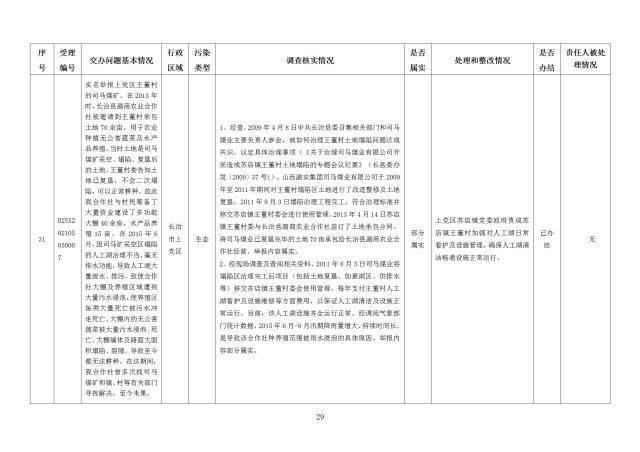 中央第一生态环境保护督察组交办我省第二十七批群众举报问题边督边改情况