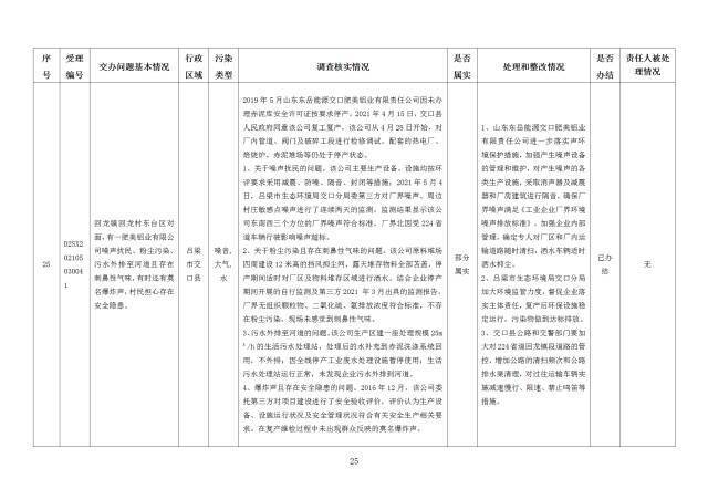 中央第一生态环境保护督察组交办我省第二十七批群众举报问题边督边改情况