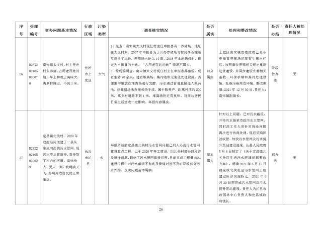 中央第一生态环境保护督察组交办我省第二十七批群众举报问题边督边改情况