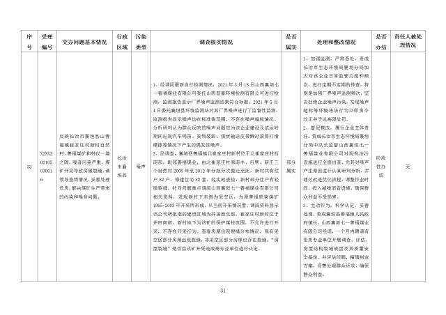 中央第一生态环境保护督察组交办我省第二十七批群众举报问题边督边改情况