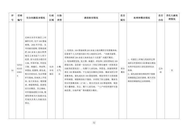 中央第一生态环境保护督察组交办我省第二十七批群众举报问题边督边改情况