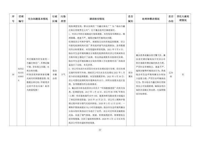 中央第一生态环境保护督察组交办我省第二十七批群众举报问题边督边改情况