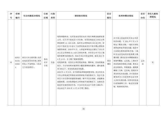 中央第一生态环境保护督察组交办我省第二十七批群众举报问题边督边改情况