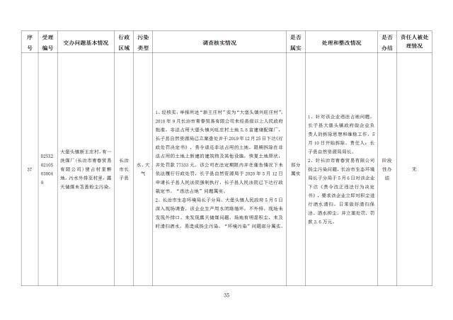 中央第一生态环境保护督察组交办我省第二十七批群众举报问题边督边改情况