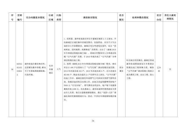 中央第一生态环境保护督察组交办我省第二十七批群众举报问题边督边改情况