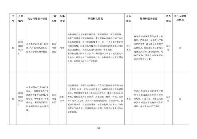 中央第一生态环境保护督察组交办我省第二十七批群众举报问题边督边改情况