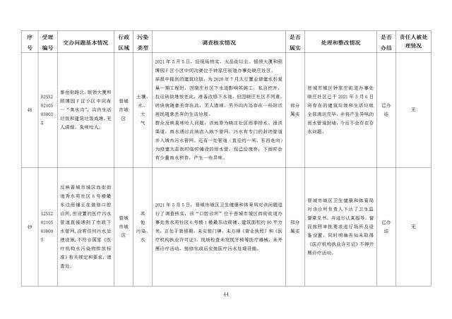 中央第一生态环境保护督察组交办我省第二十七批群众举报问题边督边改情况