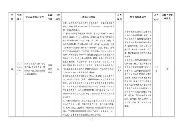 中央第一生态环境保护督察组交办我省第二十七批群众举报问题边督边改情况