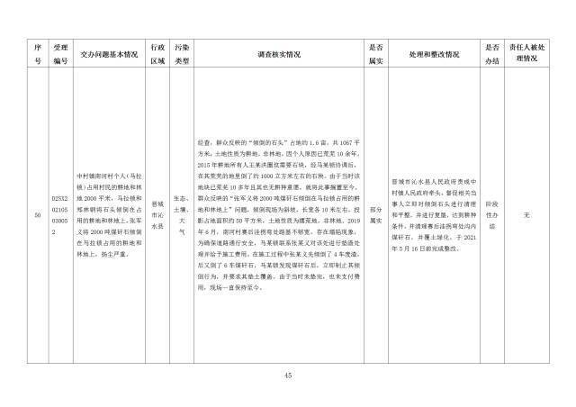 中央第一生态环境保护督察组交办我省第二十七批群众举报问题边督边改情况