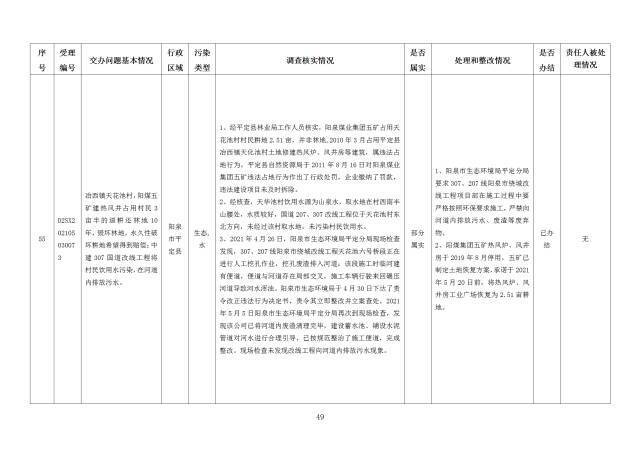 中央第一生态环境保护督察组交办我省第二十七批群众举报问题边督边改情况