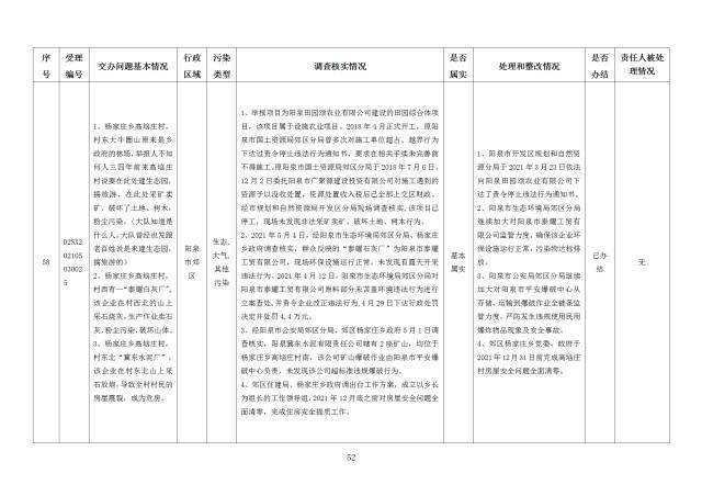 中央第一生态环境保护督察组交办我省第二十七批群众举报问题边督边改情况