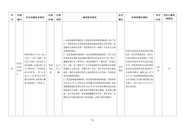 中央第一生态环境保护督察组交办我省第二十七批群众举报问题边督边改情况