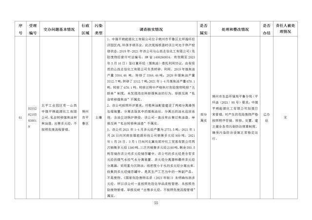 中央第一生态环境保护督察组交办我省第二十七批群众举报问题边督边改情况