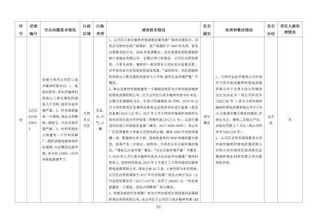 中央第一生态环境保护督察组交办我省第二十七批群众举报问题边督边改情况