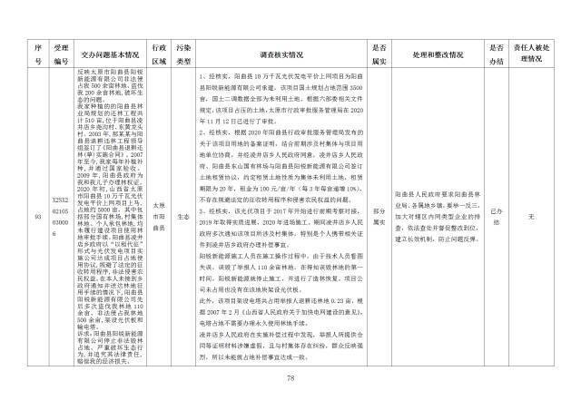 中央第一生态环境保护督察组交办我省第二十七批群众举报问题边督边改情况