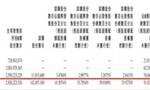 发生了什么？快手大跌5%跌破万亿市值 8000亿市值蒸发