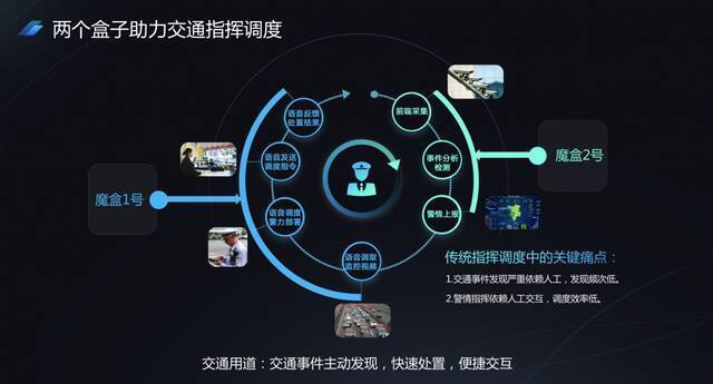 交管“魔盒”助力交通指挥调度科大讯飞供图