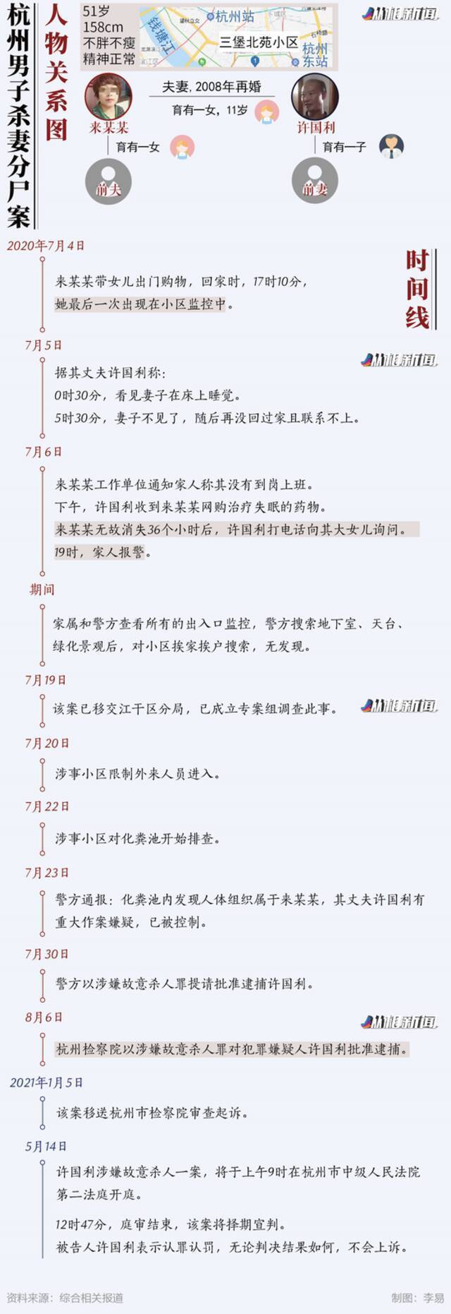 杭州杀妻分尸案庭审解开三大疑问：被告供述四点作案动机 小女儿向法庭求情