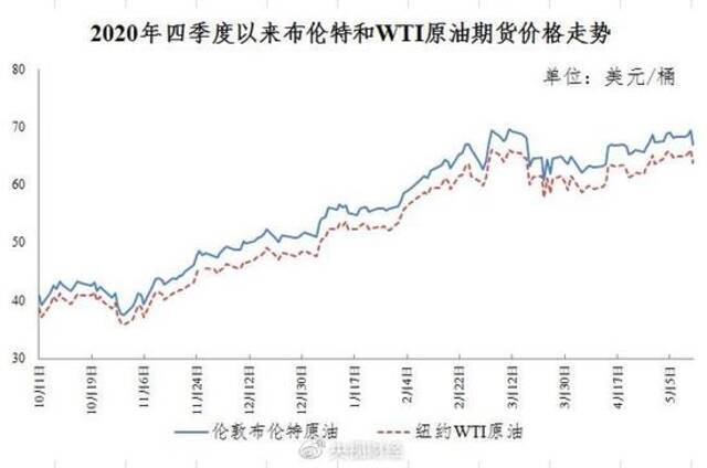 车主注意！油价调整，过了今晚加满一箱油要多花4元