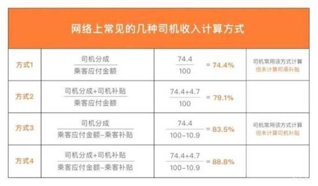 网约车司机困局：那本算不清的“糊涂账”