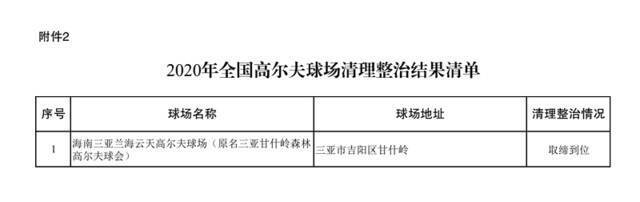 国家部门联合公布2020年全国高尔夫球场清理整治情况