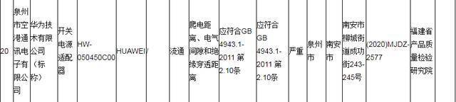 华为手机充电器被抽检出严重不合格 早年因问题手机被央视曝光