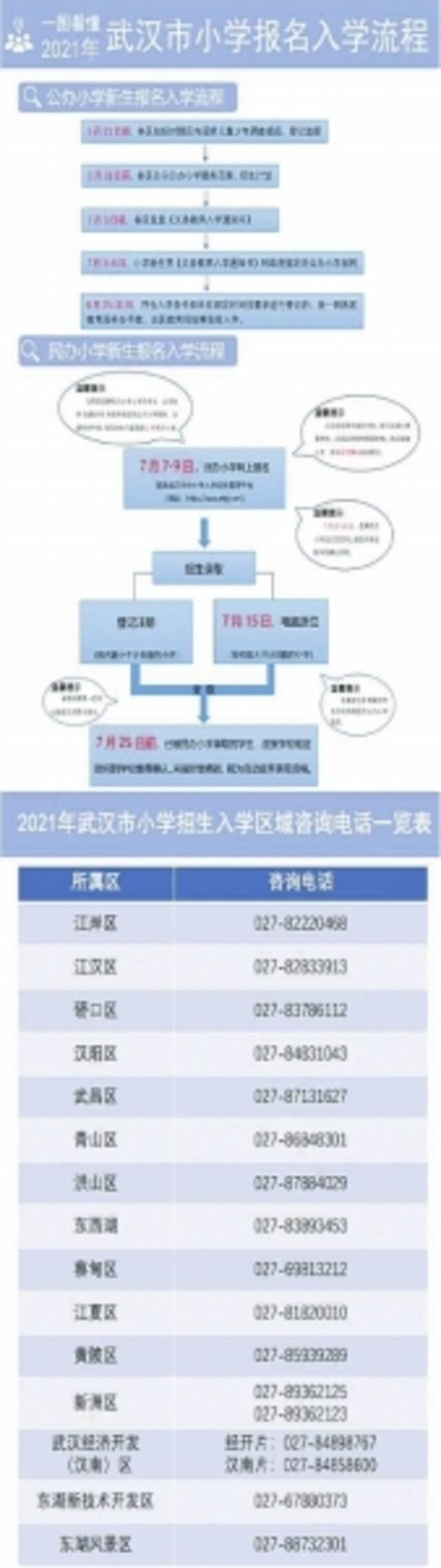 武汉义务教育新生入学招生政策出炉