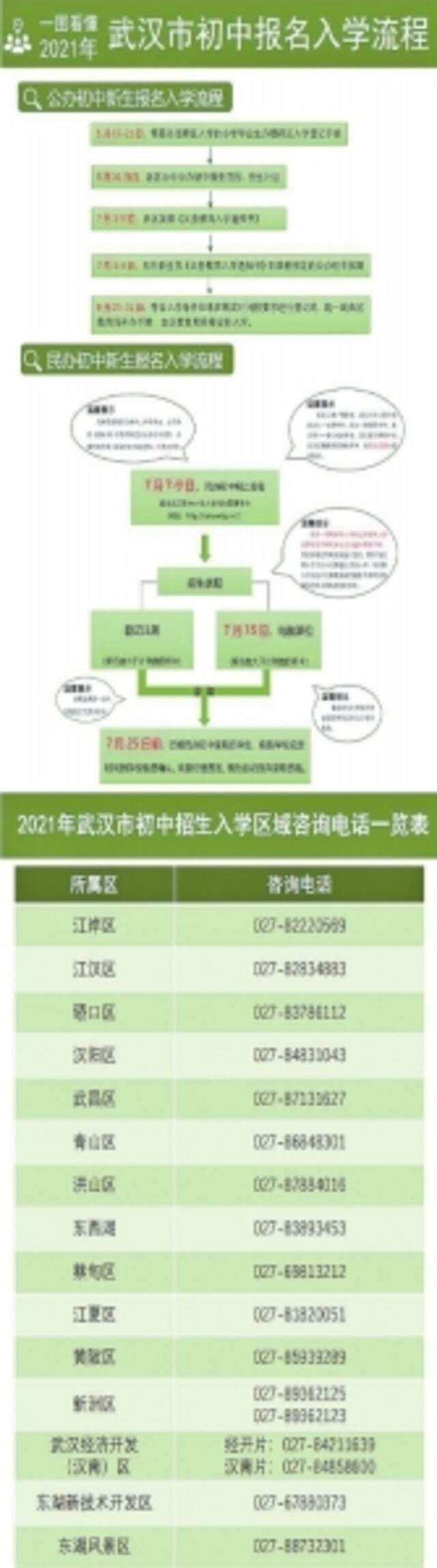 武汉义务教育新生入学招生政策出炉