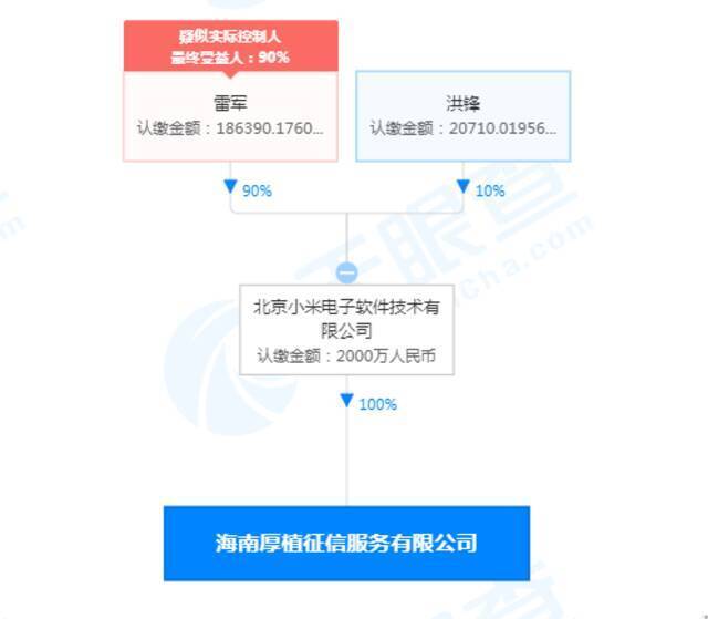 小米成立征信公司 疑似实际控制人为雷军