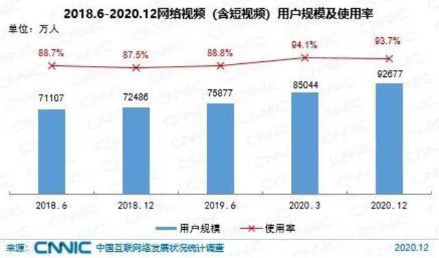 走出世外桃源的B站