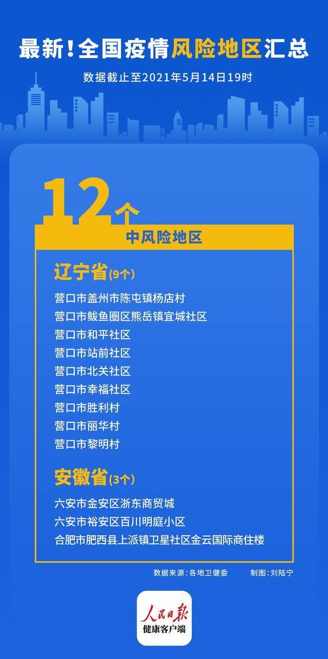 两天新增6例本土病例，一人18天去过3省5市！疫情没有结束，这两个道理千万记好！