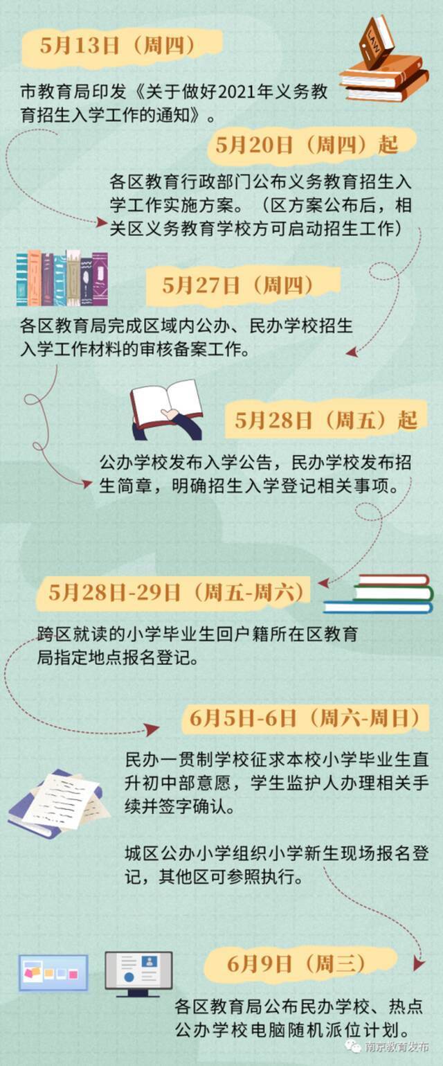 官宣！2021年南京义务教育学校招生政策发布！