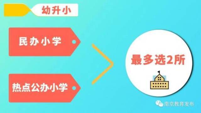 官宣！2021年南京义务教育学校招生政策发布！