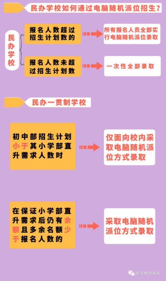 官宣！2021年南京义务教育学校招生政策发布！