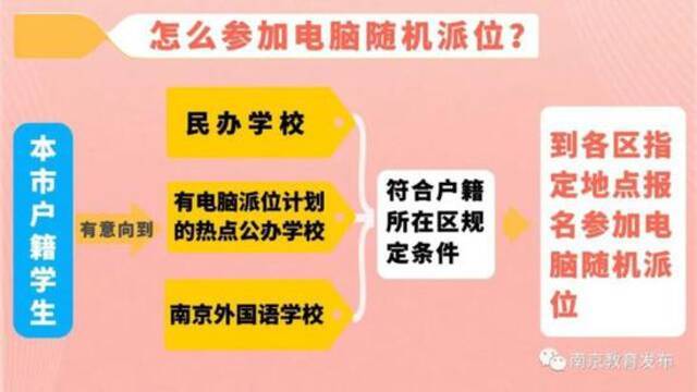 官宣！2021年南京义务教育学校招生政策发布！