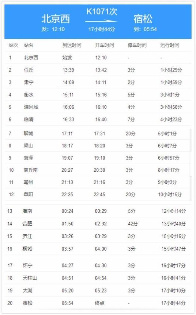 安徽一确诊病例曾乘火车自北京出发 途经河北、山东多地