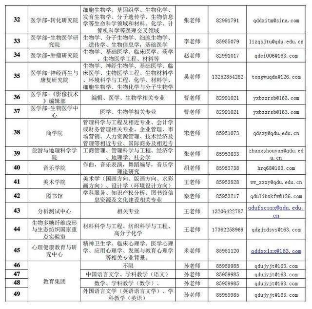 青岛大学2021年诚聘海内外优秀人才启事